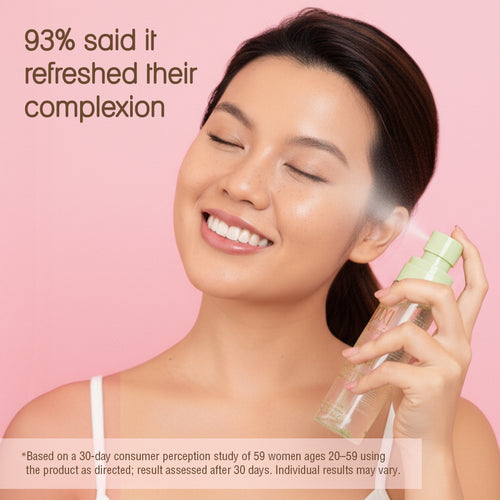 Pixi Glow Mist in use showing spray application by customer.  93% said it refreshed their complexion.   *Based on a 30-day consumer perception study of 59 women ages 20-59 using the product as directed; result assessed after 30 days. Individual results may vary. view 2