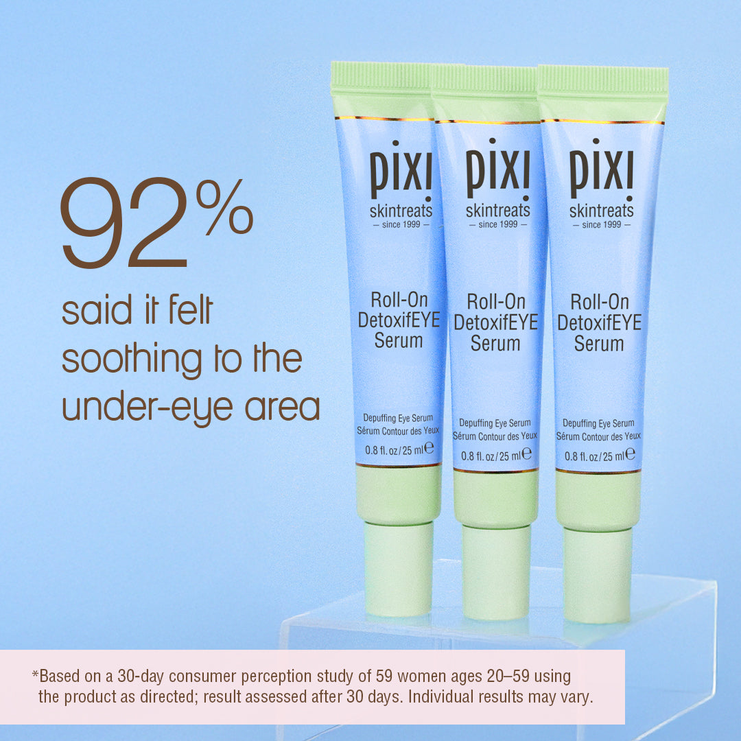 Three Pixi Skintreats Roll-On DetoxifEYE Serum tubes are displayed on a clear acrylic stand against a light blue background. Large text on the left reads '92% said it felt soothing to the under-eye area' with a small disclaimer at the bottom. *Based on a 30-day consumer perception study of 59 women ages 20-59 using the product as directed; result assessed after 30 days. Individual results may vary.